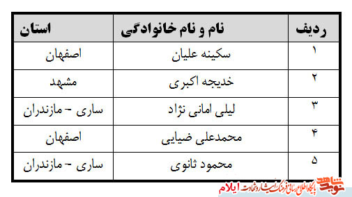 اسامی برندگان مسابقه قلم سرخ « بزرگداشت روز شهید» استان ایلام اسامی برندگان مسابقه قلم سرخ « بزرگداشت روز شهید» استان ایلام