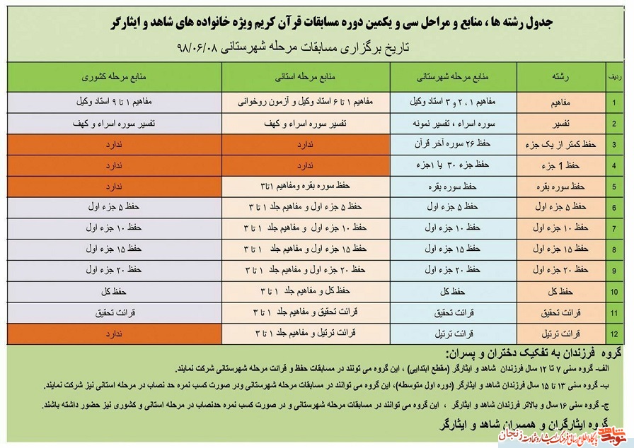فراخوان مسابقات قرآن کریم ویژه خانوادههای شاهد و ایثارگر استان زنجان فراخوان مسابقات قرآن کریم ویژه خانوادههای شاهد و ایثارگر استان زنجان