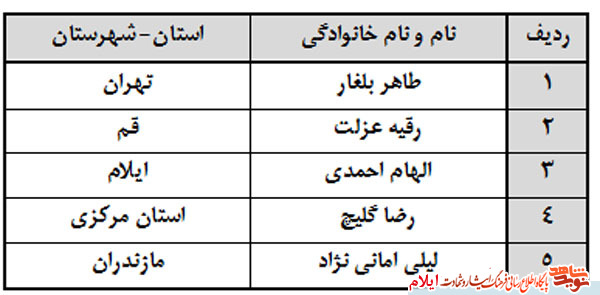 اسامی برندگان مسابقه فرهنگی  هفته