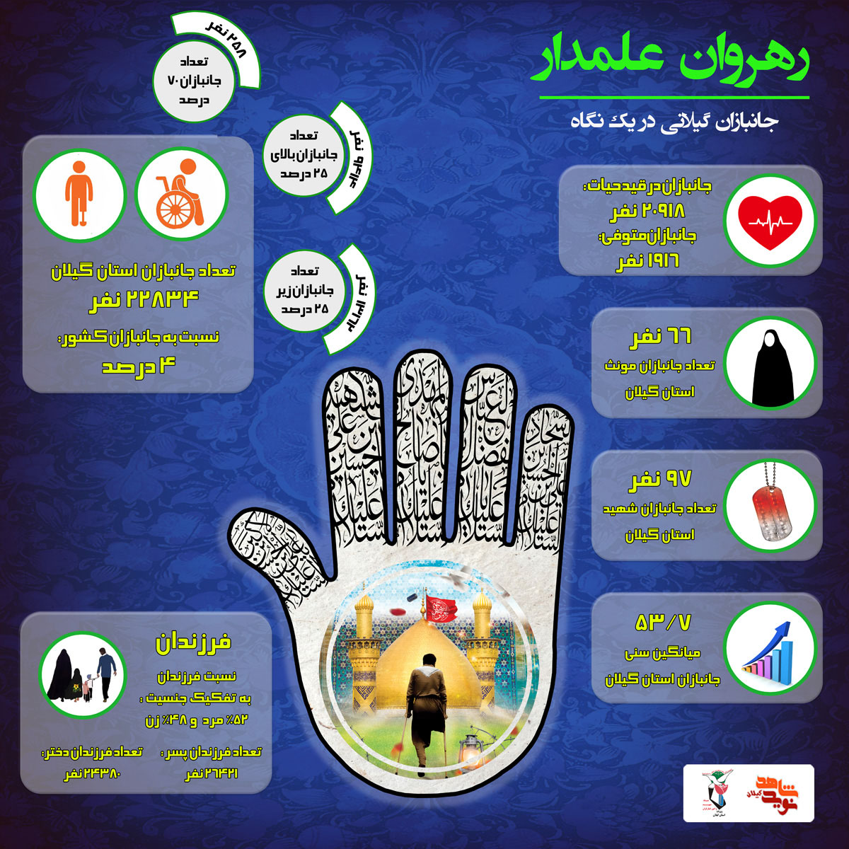 اینفوگرافیک | جانبازان استان گیلان اینفوگرافیک | جانبازان استان گیلان
