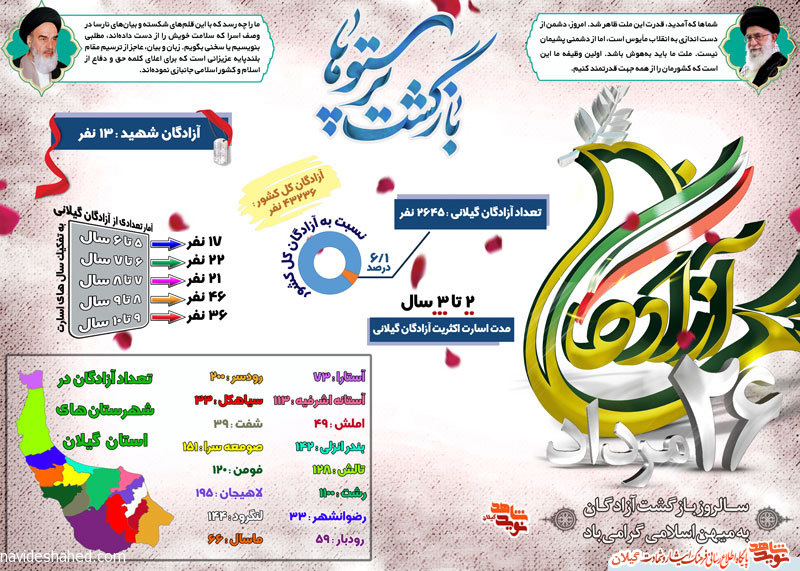 اینفوگرافی | آزادگان؛ اسوه های مقاومت و پایداری اینفوگرافی | آزادگان؛ اسوه های مقاومت و پایداری