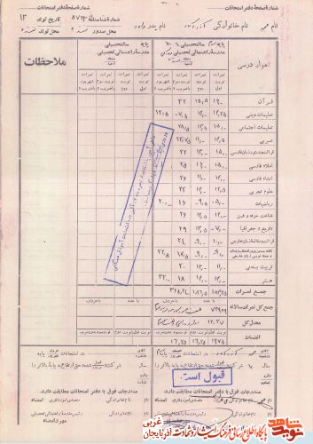 اسناد/مدارک شهید «محمد آذرآباد»