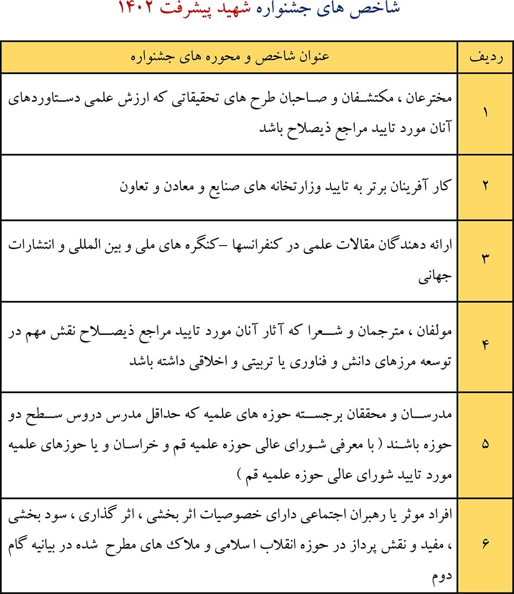 فراخوان دومین جشنواره «شهید پیشرفت» در استان گیلان