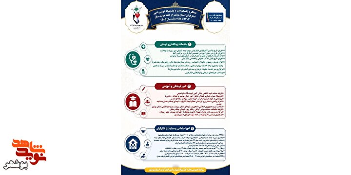 مروری بر یک سال خدمت‌رسانی و پاسداشت فرهنگ شهادت در استان بوشهر